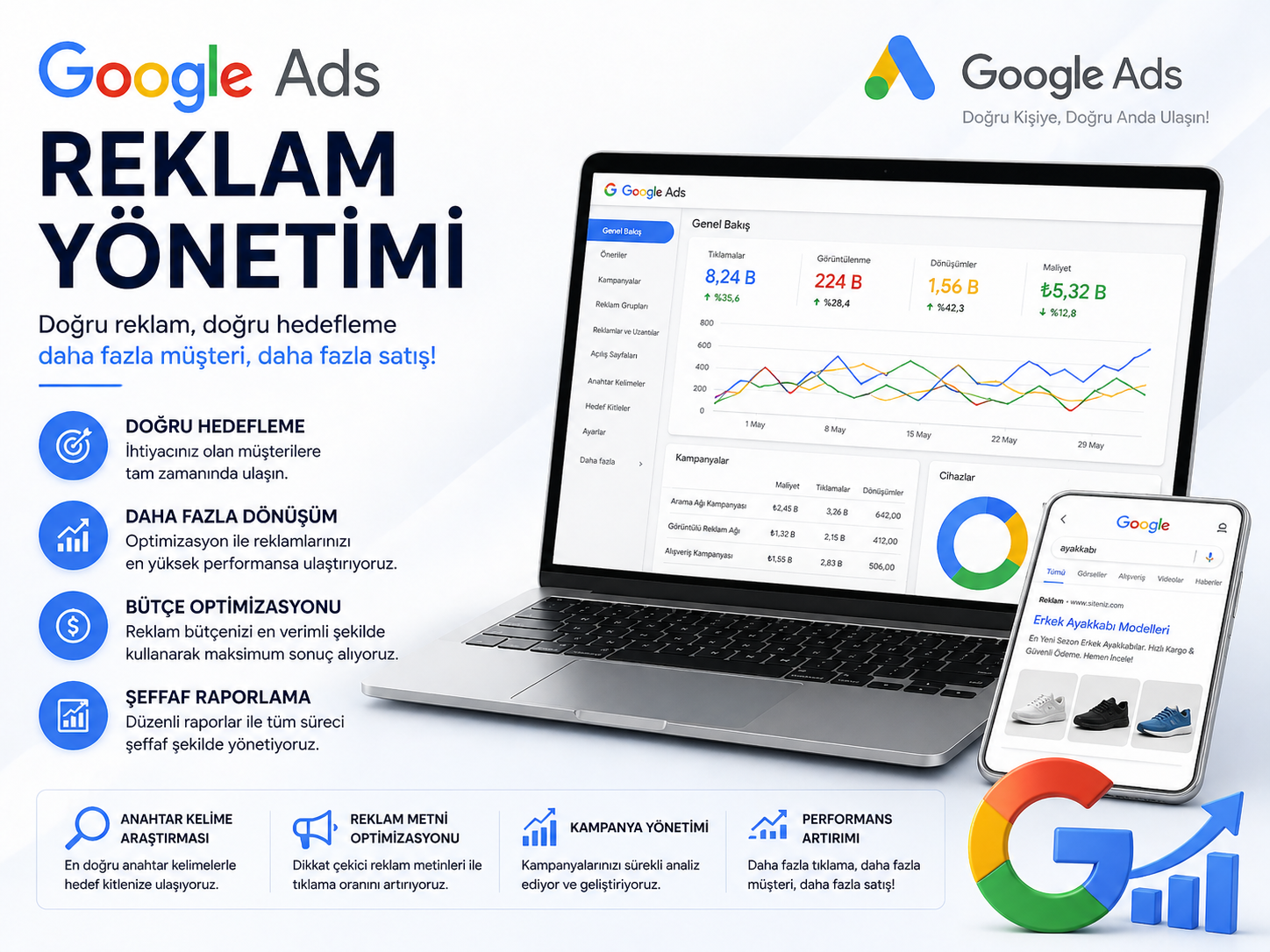 Google ADS Reklam Yönetimi